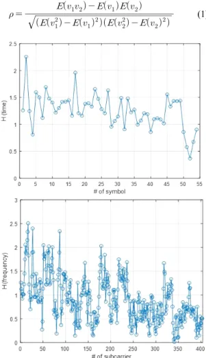 Fig.  11  Channel  changes  in  time  and  frequency  domain  (OFDM_baseband_24h_06D_0702HM_flag13)