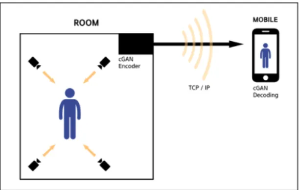 Fig.  1  Overview  of  creating  and  transmitting  3D  point-  cloud  data