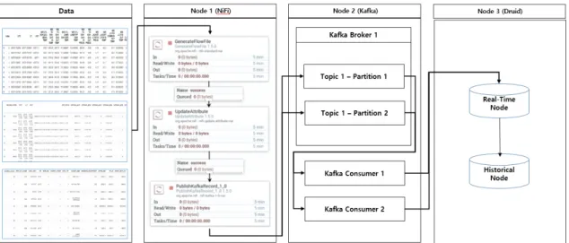 Fig.  7  Real-time  data  linkage  processing  diagram  of  maritime  data
