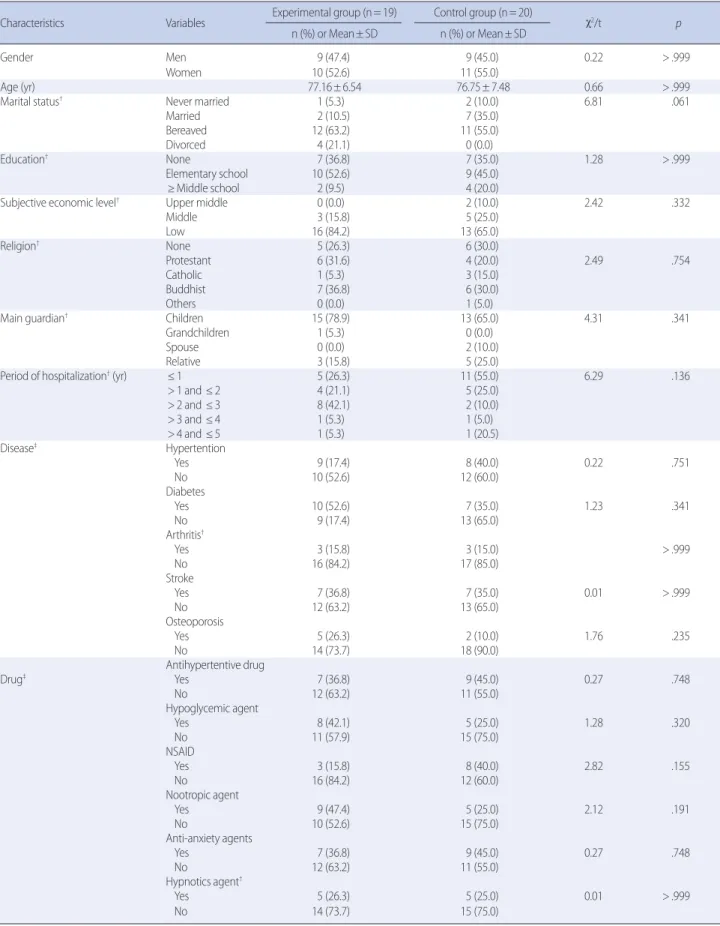 Table 1. Homogeneity test of General and Disease Characteristics between the Experimental and Control Groups                 (N= 39)
