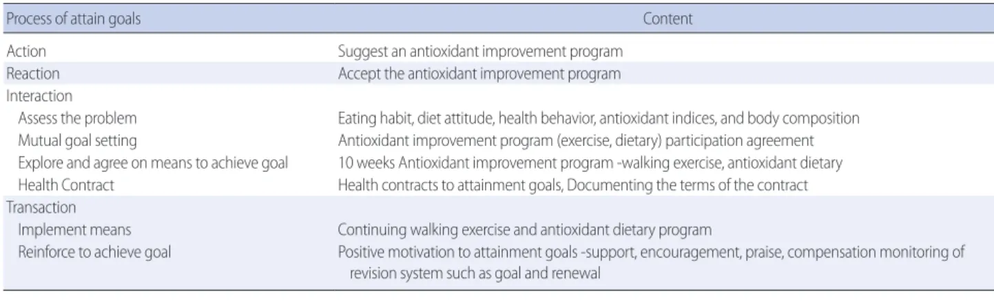 Table 1. Contents of Health Contract Intervention based on Goal Attainment Theory