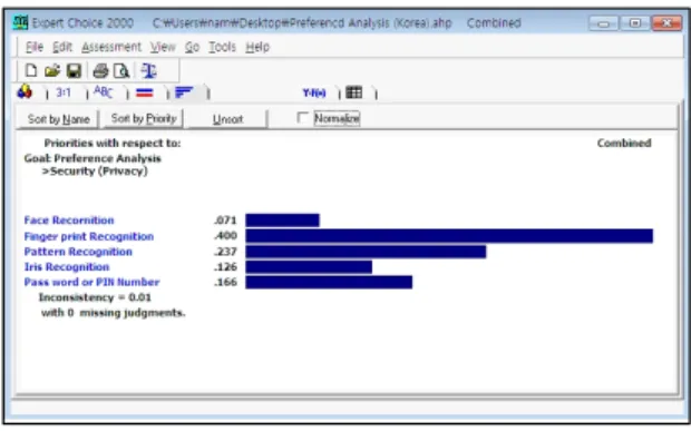 Fig.  2  Consistency  ratio  of  the  sample