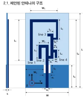 Fig.  1  Proposed  antenna  structure