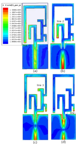 Fig.  6  The  surface  current  density  of  proposed  antenna (a)  902  MHz,  (b)  2.4  GHz,  (c)  3.4  GHz,  (d)  5.15  GHz Ⅲ