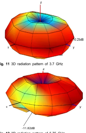 Fig.  11  3D  radiation  pattern  of  3.7  GHz