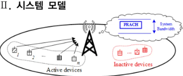 Fig.  1  System  Model