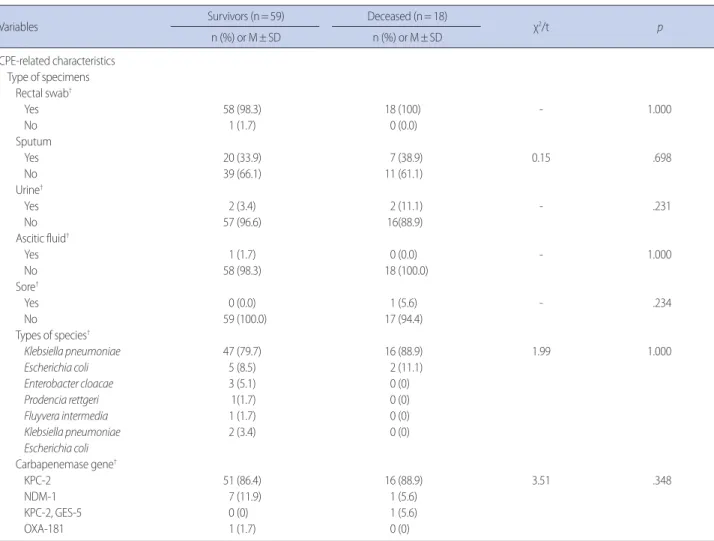 Table 1. Continued
