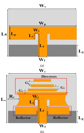 Fig.  1  Geometry  of  single  element  patch  antenna  (a)  rectangular  patch  with  inset 