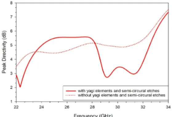 Fig.  4  Geometry  of  proposed  microstrip  array  antenna  with  series-corporate  feed