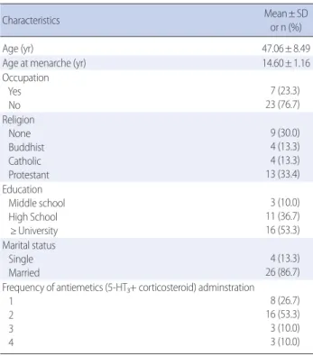 Table 2. Difference in Nausea, Vomiting and Anorexia after Application of P6 Acupressure   (N=30)