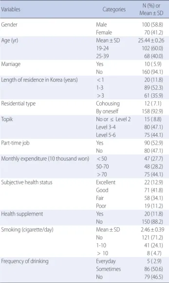 Table 2. Depression and Nutrient Intakes of Participants   (N=170)
