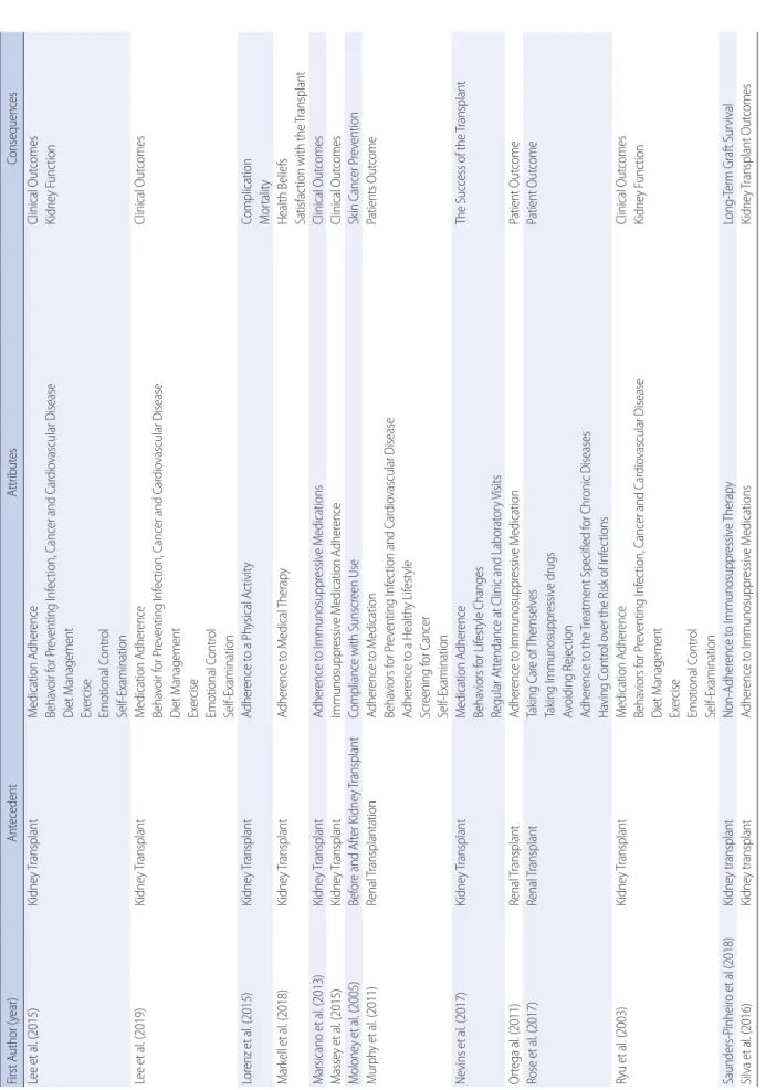 Table 3. Continued (Continued to the next page)