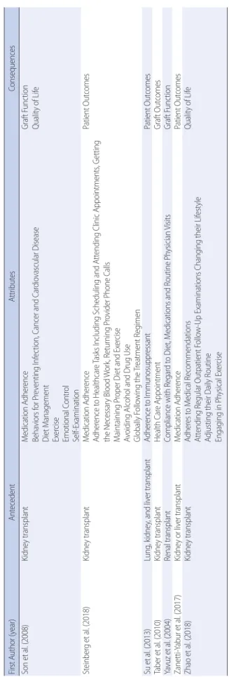 Table 3. Continued