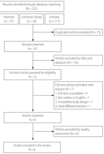 Table 2. Critical Appraisal Skills Program Quality Assessment of the Reviewed Articles NoQuestionsFirst AuthorA1