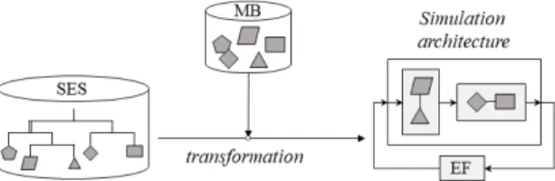 Fig.  1  A  conceptual  diagram  of  the  SES/MB  framework
