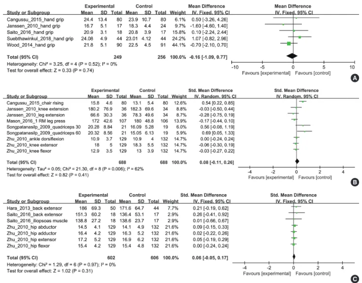 Table 3. Subgroup Analysis by Baseline Vitamin D Status and Age  