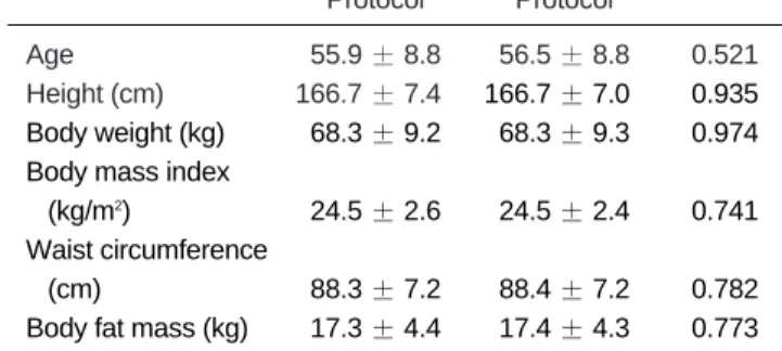 Table 1. Comparison of General Characteristics Between Groups with Using 100-kVp and 120-kVp Protocols (n = 185 paired data)