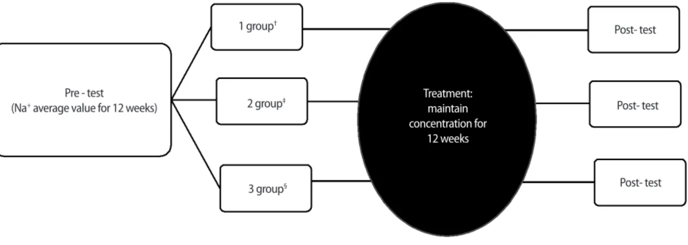Figure 1. Research design. 