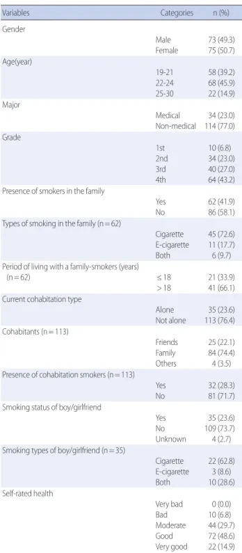 Table 2. Smoking Attitude and Coping Skills   (N=148)