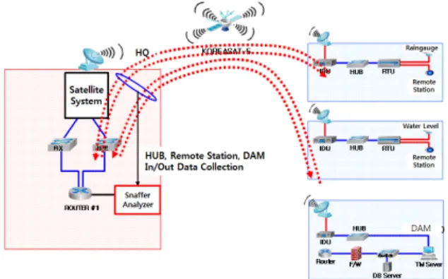 Fig.  7  Global  traffic