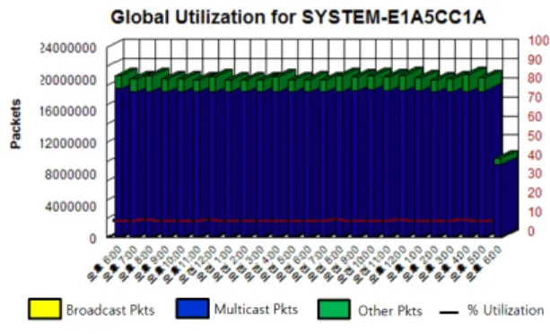 Fig.  8  Global  utilization