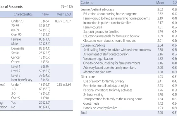 Table 3. Expected Family Involvement     (N=112)