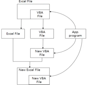 Fig.  3  Application  Program  for  VBA  File Ⅳ. 실 험 본 논문에서 설계한 VBA프로그램 파일 패스워드 에  대해서 C 프로그램으로 구현한다