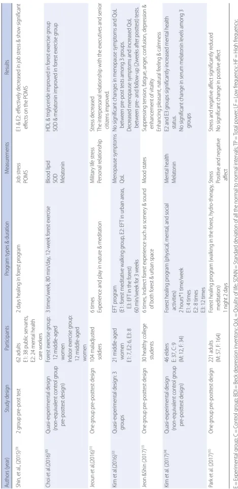 Table 2. Continued