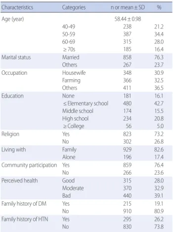 Table 1. General Characteristics of Subjects  (N=1,125)