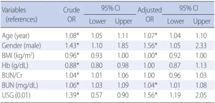 Table 3. Comparison of Dehydration-related Physiological Parameters 