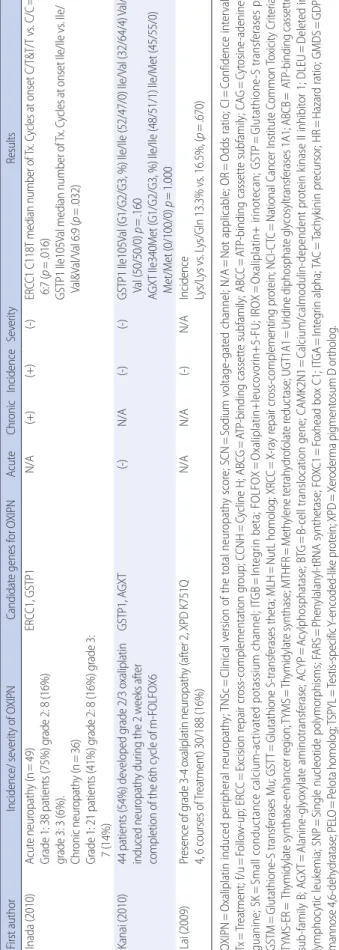 Table 2. Continued