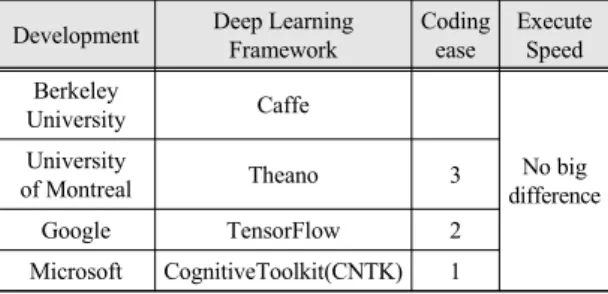 Fig.  1  Deep  Learning