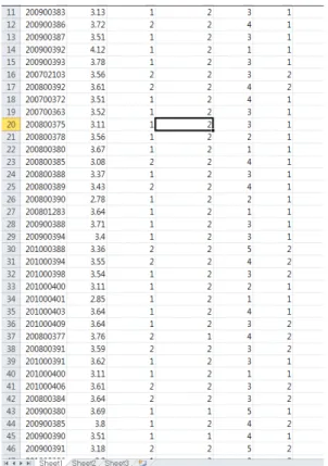 Fig.  3  Pre-treatment  data