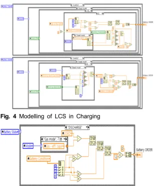 Fig.  3  Modelling  of  EMS