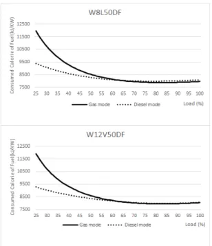 Fig.  6  Consumed  calories  of  fuel  in  generator