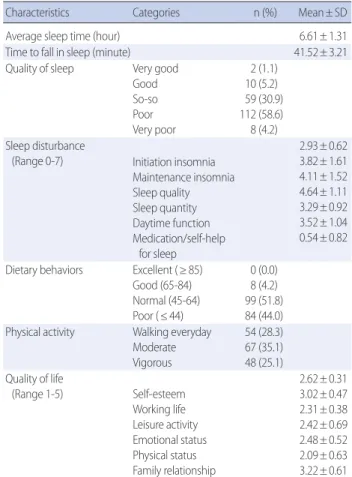 Table 1. General and Work-related Characteristics   (N=191)