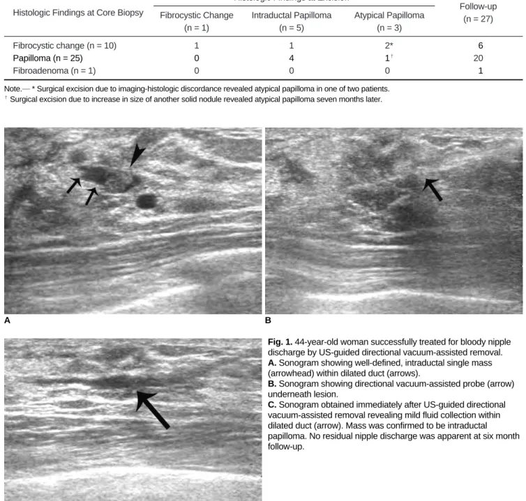 Table 1.  Comparison of US-Guided Directional Vacuum-Assisted Removal Results with Surgical Excision