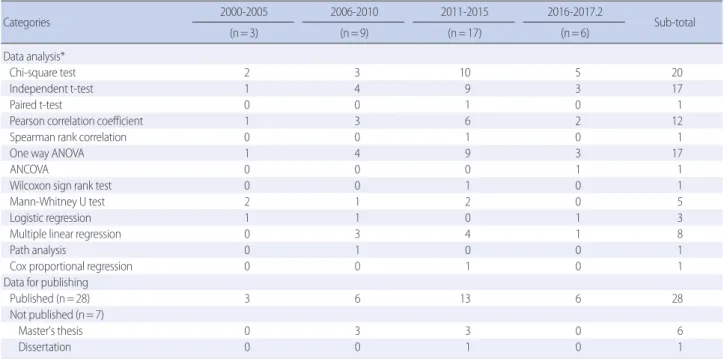 Table 1. Continued