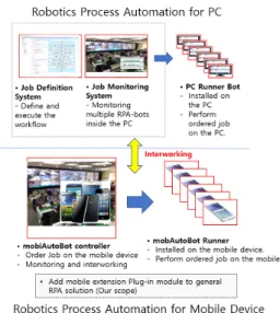 Fig.  1  mobiAutoBot  Conceptual  Model