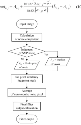 Fig.  1  Flow-chart  of  proposed  algorithm