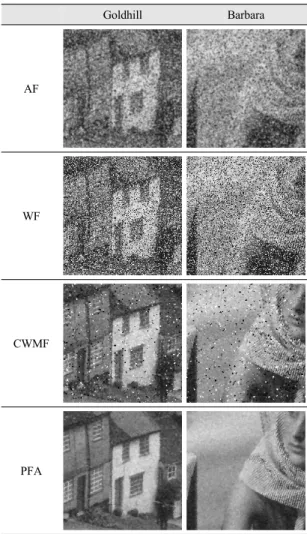 Fig.  4  Simulation  result  (Mixed  noise,       )