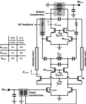 Fig.  3  Simple  schematic  of  dual-mode  CMOS  PA  using  proposed  bypass  structure.