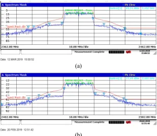 Fig.  10  Measured  results:  Spectrum  mask: 