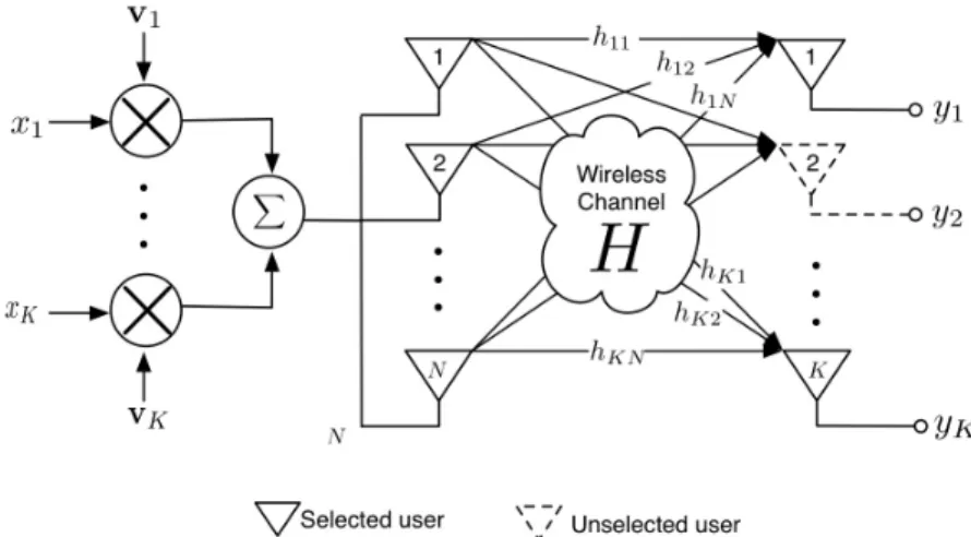 Fig.  1  An  illustrative  communication  system  of  multi-user  multi-antenna 
