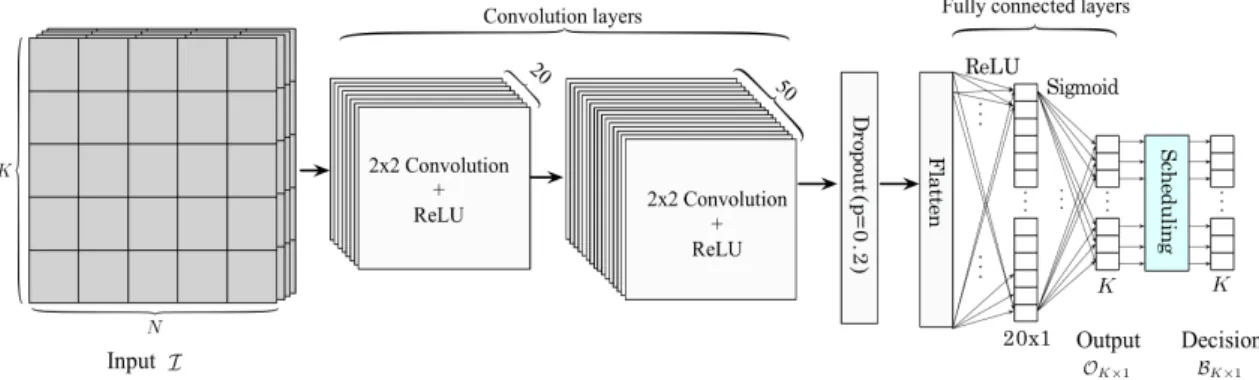Fig.  2  The  proposed  scheme  based  on  deep  convolutional  neural  network 