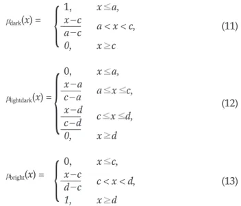 Fig. 7. Threshold membership functions