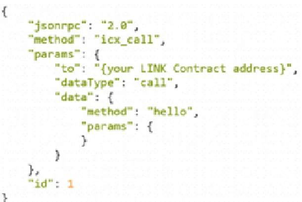Fig.  8  A  private  server  send  information  code  to  LINK  Blockchain 블랙박스(라즈베리파이)에서 전송한 정보와 암호화  된 값을 이용하여 private 서버에 저장한 결과는 그림 9 와 같으며, 왼쪽 위에 터미널을 보면 라즈베리파이에서  전달 된 해시 값(드래그 된 영역)과 동영상의 제목이 일 치함을 확인할 수 있다.