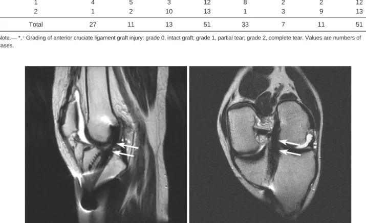 Table 2. Grading of Anterior Cruciate Ligament Graft Injuries on Routine Knee MRI with Using Oblique Coronal Imaging