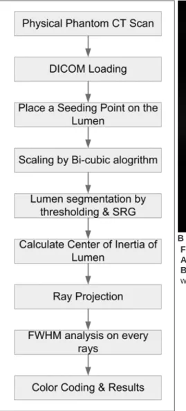 Fig. 2. Software design and image display.