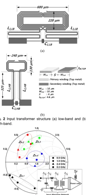 Fig.  2  Input  transformer  structure  (a)  low-band  and  (b)  high-band.